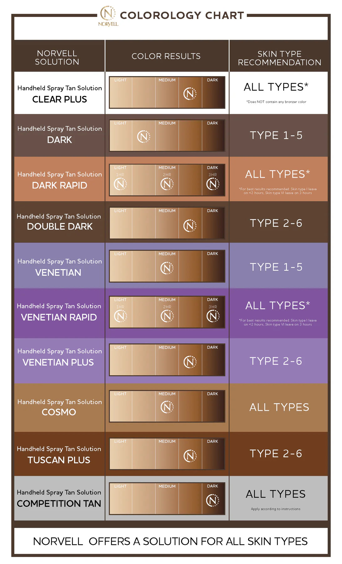 norvell color chart