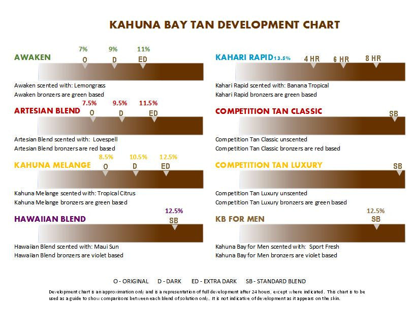 Kahuna Melange Original by Kahuna Bay Tan Spray Tan Solution, 32 oz